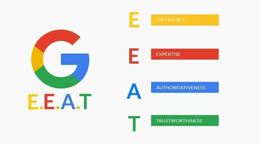 E-E-A-T là gì? Chia sẻ cách áp dụng E-E-A-T trong SEO | bởi Minh Dương  Media | Brands Vietnam